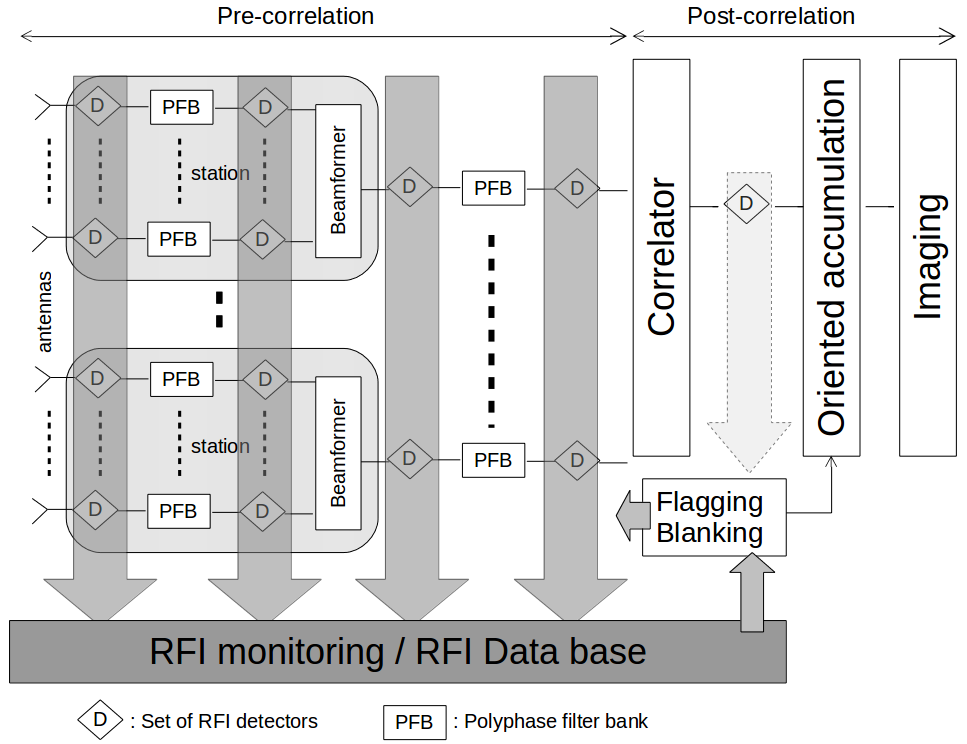 Figure 23
